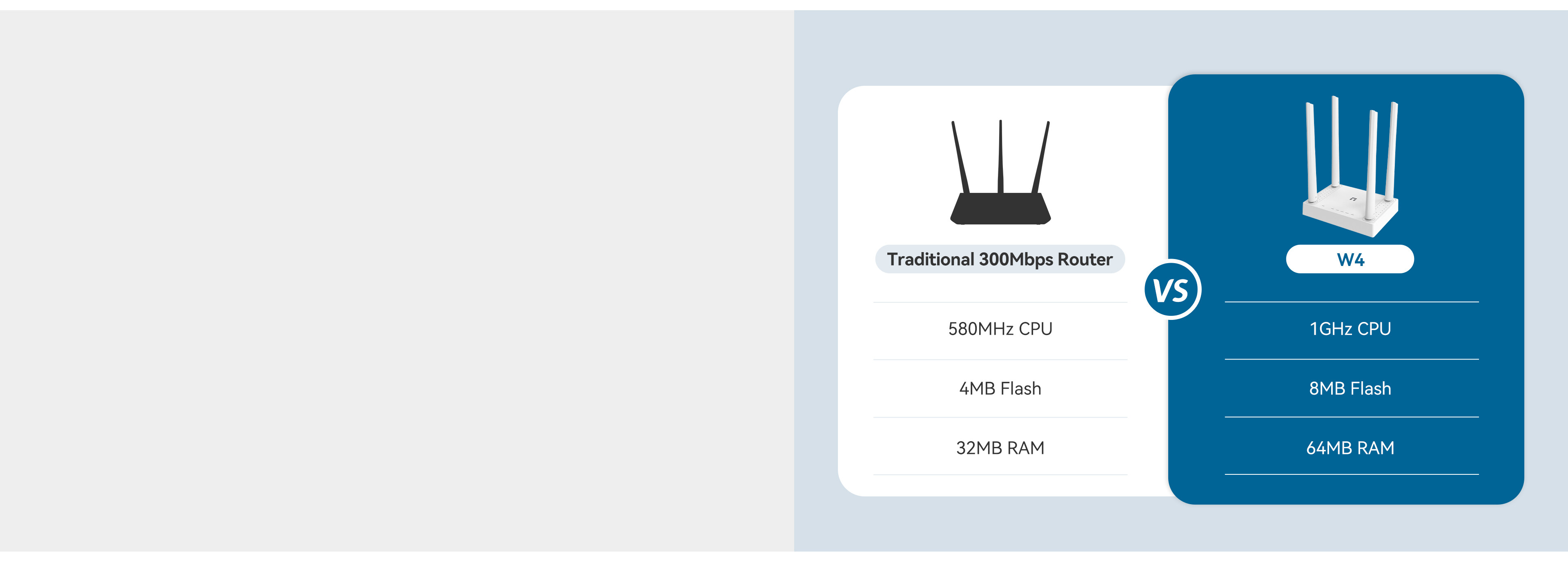 W4 | 300Mbps Multi-Mode Wireless Router